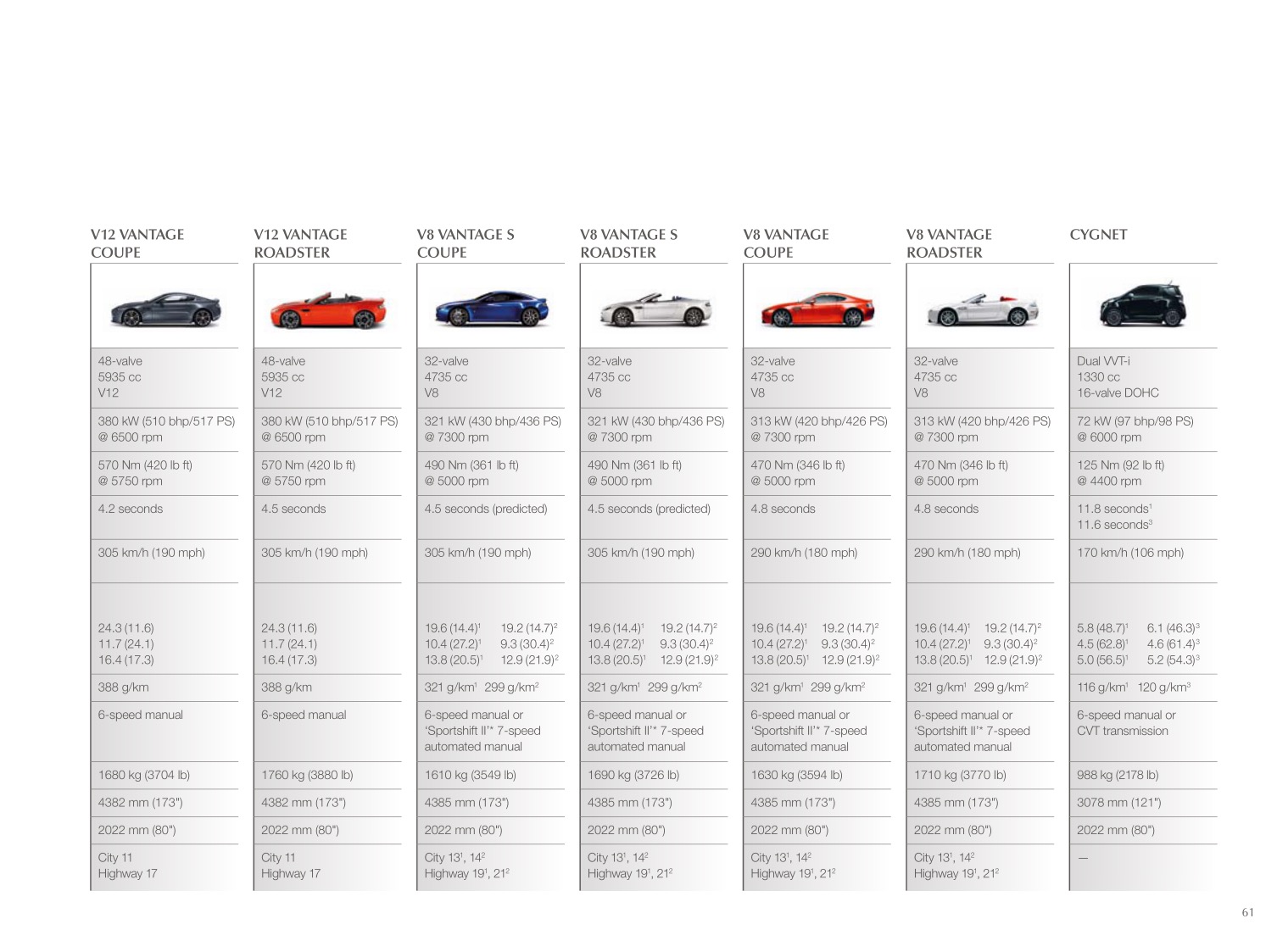 2012 Aston Martin Model Range Brochure Page 16
